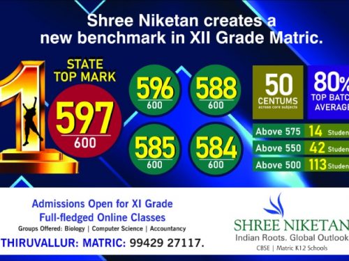Shree Niketan creates a new benchmark in XII Grade Matric.