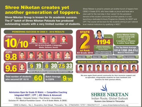 Shree Niketan creates yet another generation of toppers.